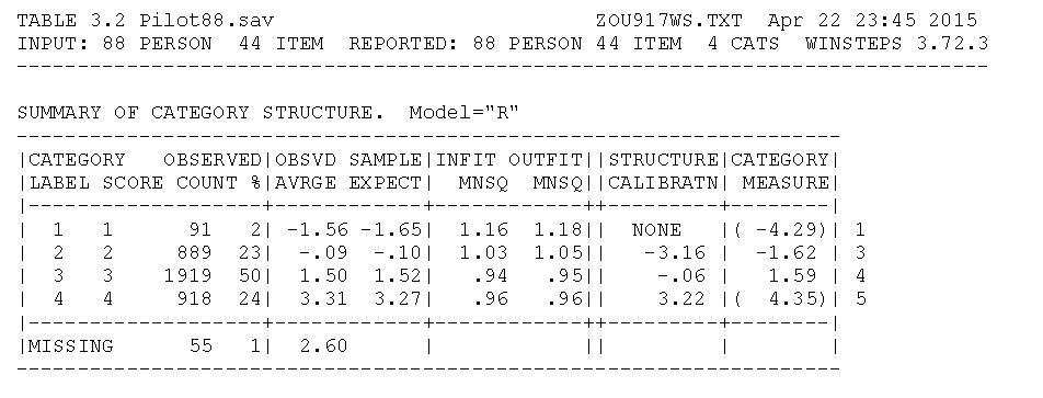 Figure 2. Results of Collapsing
       Categories